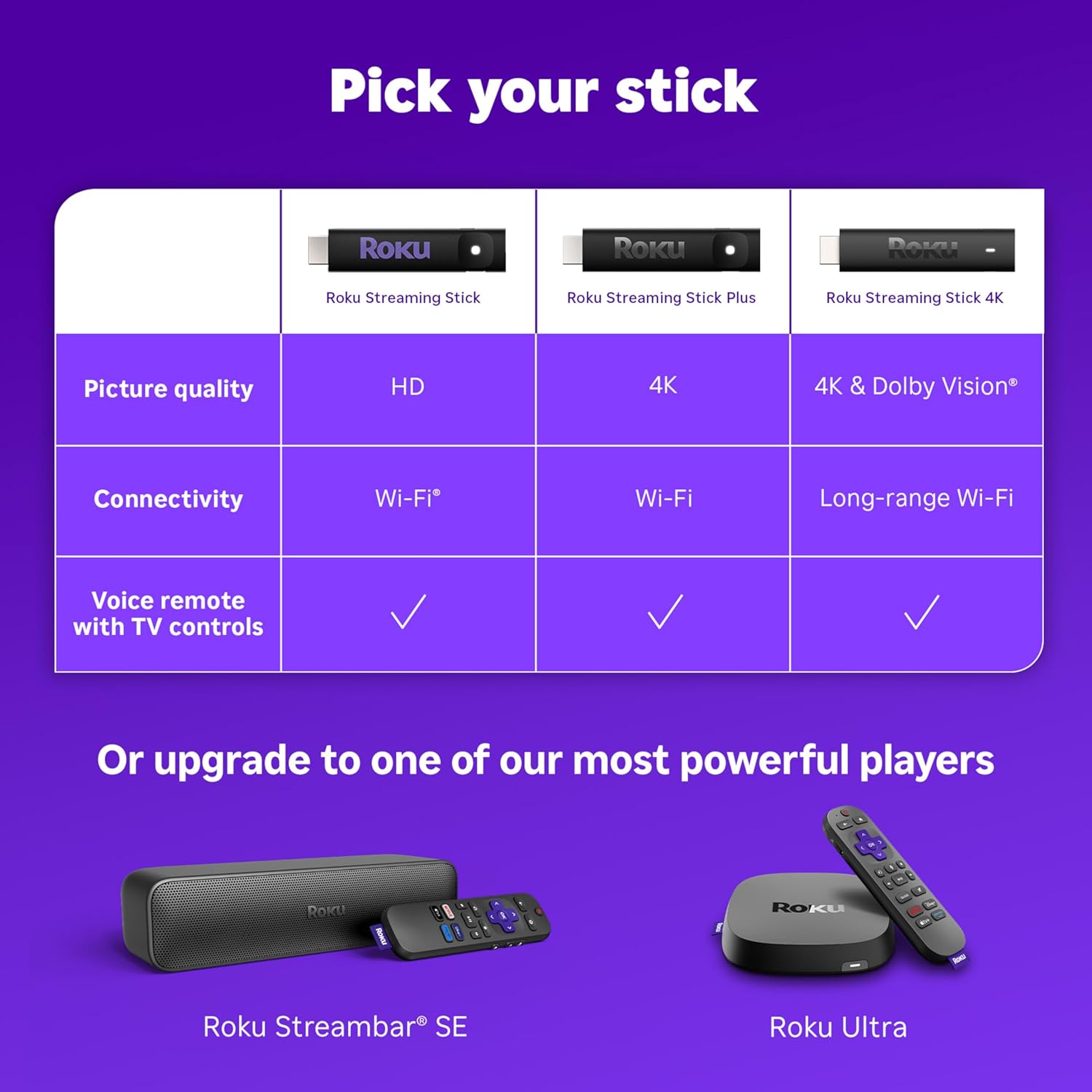 Roku Streaming Stick 4K - Dispositivo de transmisión HDR y Dolby Vision Roku para TV con control remoto por voz y Wi-Fi de largo alcance - TV gratis y en vivo