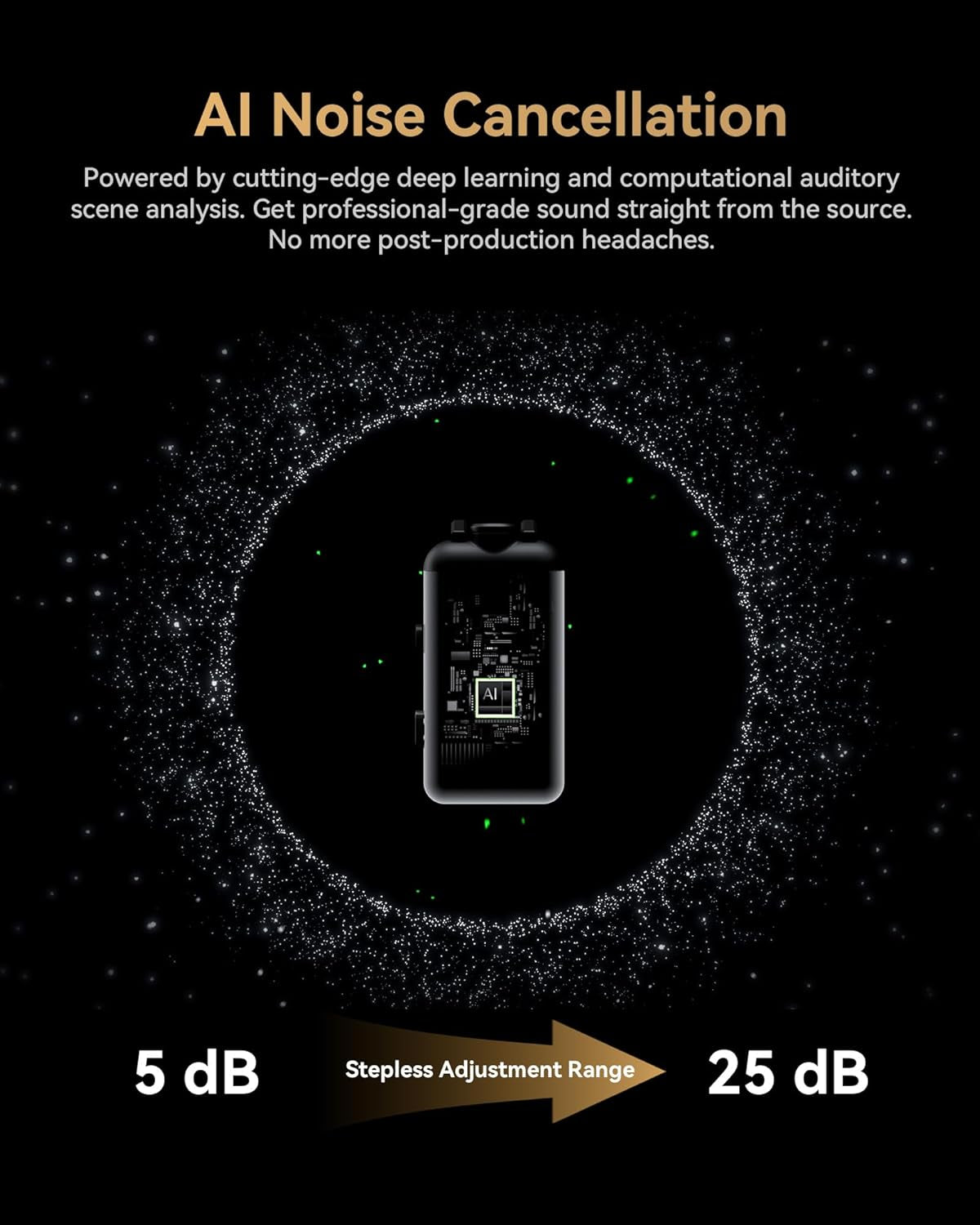 Lark MAX 2 Wireless Microphone for Iphone/Camera/Android, AI Noise Cancel, Wireless Monitoring, 32Bit Full-Chain Audio, Timecode (Ultimate Combo, 2TX+2RX+OWS Earphones + Charging Case)