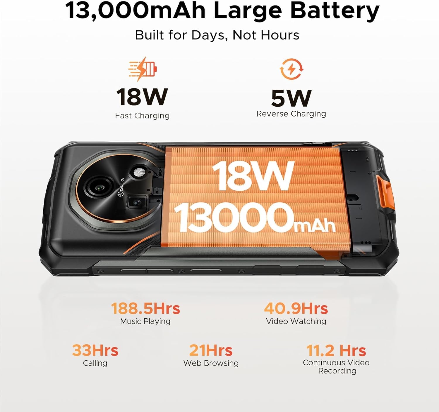 Fire 7(2025) AI 5G Rugged Phone,13000Mah/18W,Android 15 Rugged Smartphone,16Gb+256Gb/Tf 2TB,6.6" HD+ 90Hz Dimensity 6300 Gaming Phones,64Mp+16Mp,Ip68/Ip69K Waterproof,Nfc/Otg/Face ID