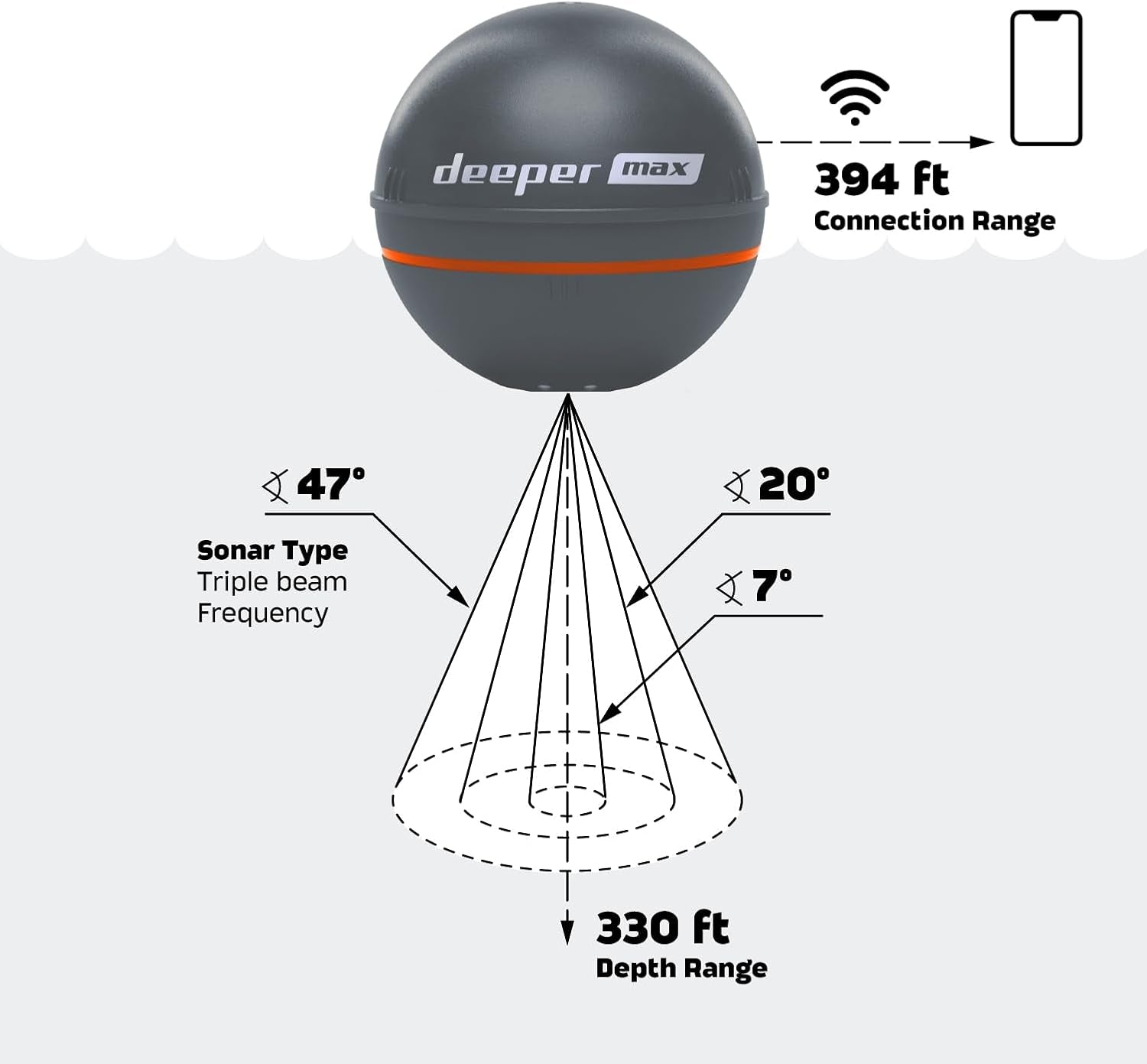 MAX Castable GPS Fish Finder– Portable Chirp Sonar Depth and Fish Finder for Boat Fishing, Ice Fishing, Shore Fishing - Personal 3D Depth Maps with User-Friendly Free App