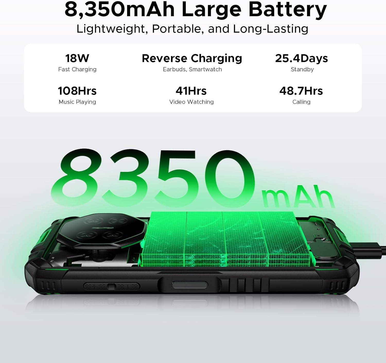 Fire 3 Pro Android 15 Rugged Phone,16Gb+128Gb/2Tb Octa-Core Rugged Smartphone,8350Mah/18W,5.5" HD+ IPS Gaming Phones,16Mp Camera,Ip68/Ip69K Waterproof Phone,Widevine L1/Nfc/Face ID/GPS