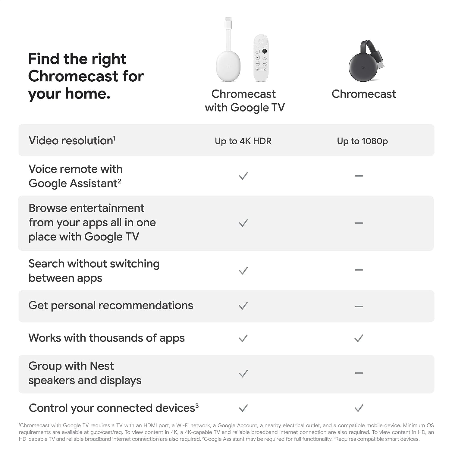Chromecast - Dispositivo de transmisión con cable HDMI - Transmite programas, música, fotos y deportes desde tu teléfono a tu televisor, incluye funda y paño de limpieza (versión japonesa) - Compatible con EE. UU.