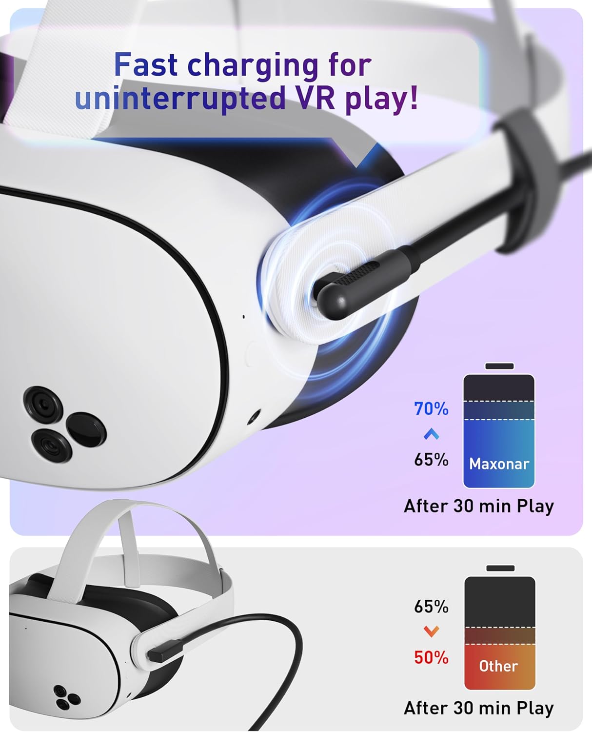 Cable de carga para realidad virtual (VR) de 6 m (chip de última generación), compatible con accesorios Meta Quest 3S/Quest 3/Oculus Quest 2/Pico 4 y PC/SteamVR. ¡Un regalo increíble! Cable USB 3.0 a USB C de 5 Gbps, color negro.