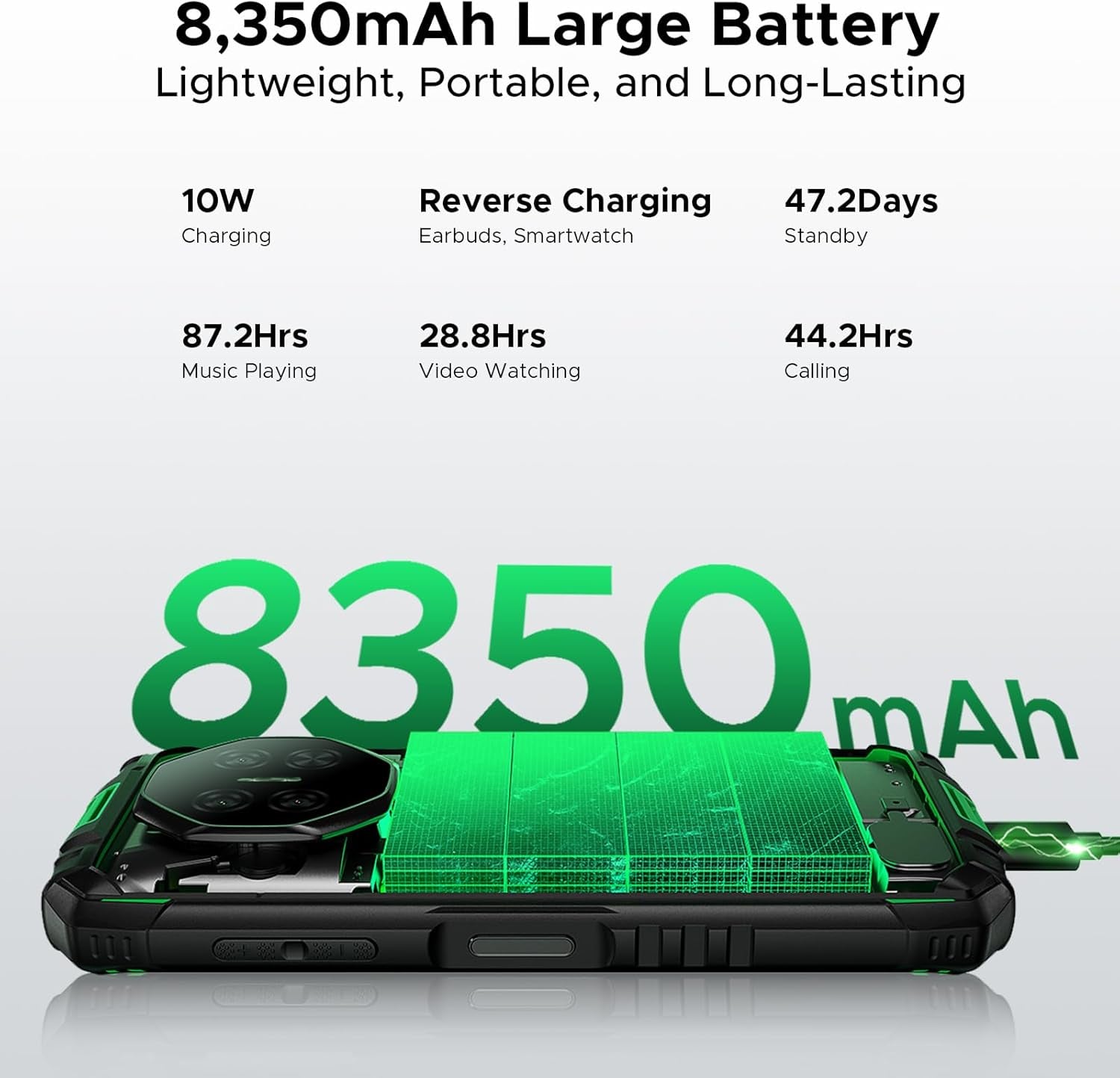 Fire 3 Android 15 Rugged Phone Unlocked,8350Mah Battery,12Gb+64Gb/2Tb,Octa Core Rugged Smartphone,5.5" IPS HD+ Display,13Mp+8Mp,Ip68 Waterproof Cell Phone,Face Unlock,Nfc/T-Mobile