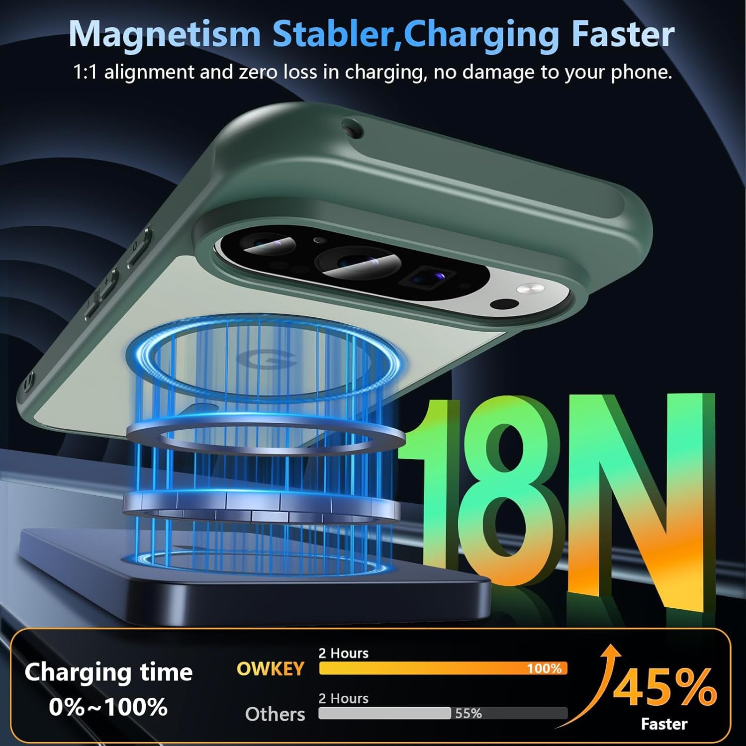 Funda para Google Pixel 10/10 Pro compatible con Magsafe con vidrio templado, [A prueba de golpes, militar], magnética, translúcida, delgada, protectora para Pixel 10/Pixel 10 Pro, verde