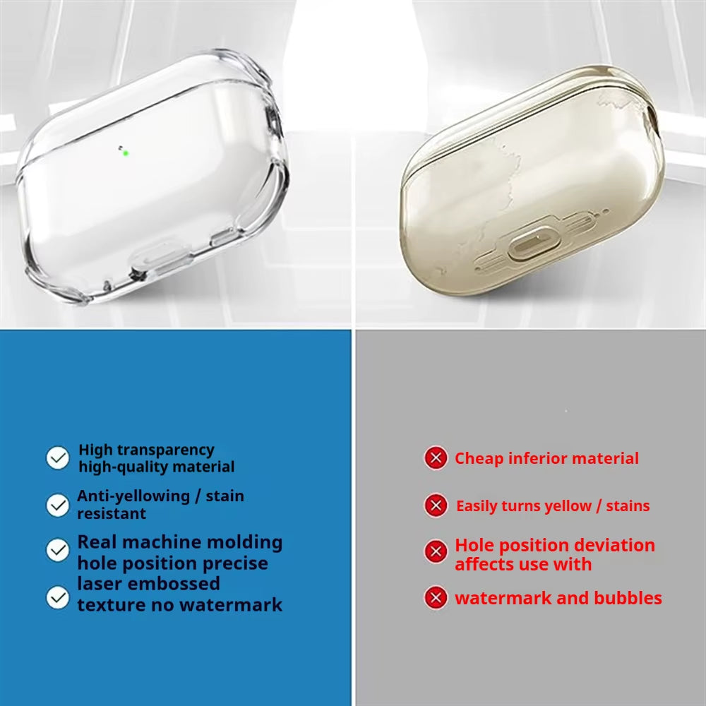 Carcasa Transparente Antigolpes para AirPods con Correa, Compatible con AirPods Pro 1, AirPods Pro 2, AirPods Pro 3 y AirPods 4 