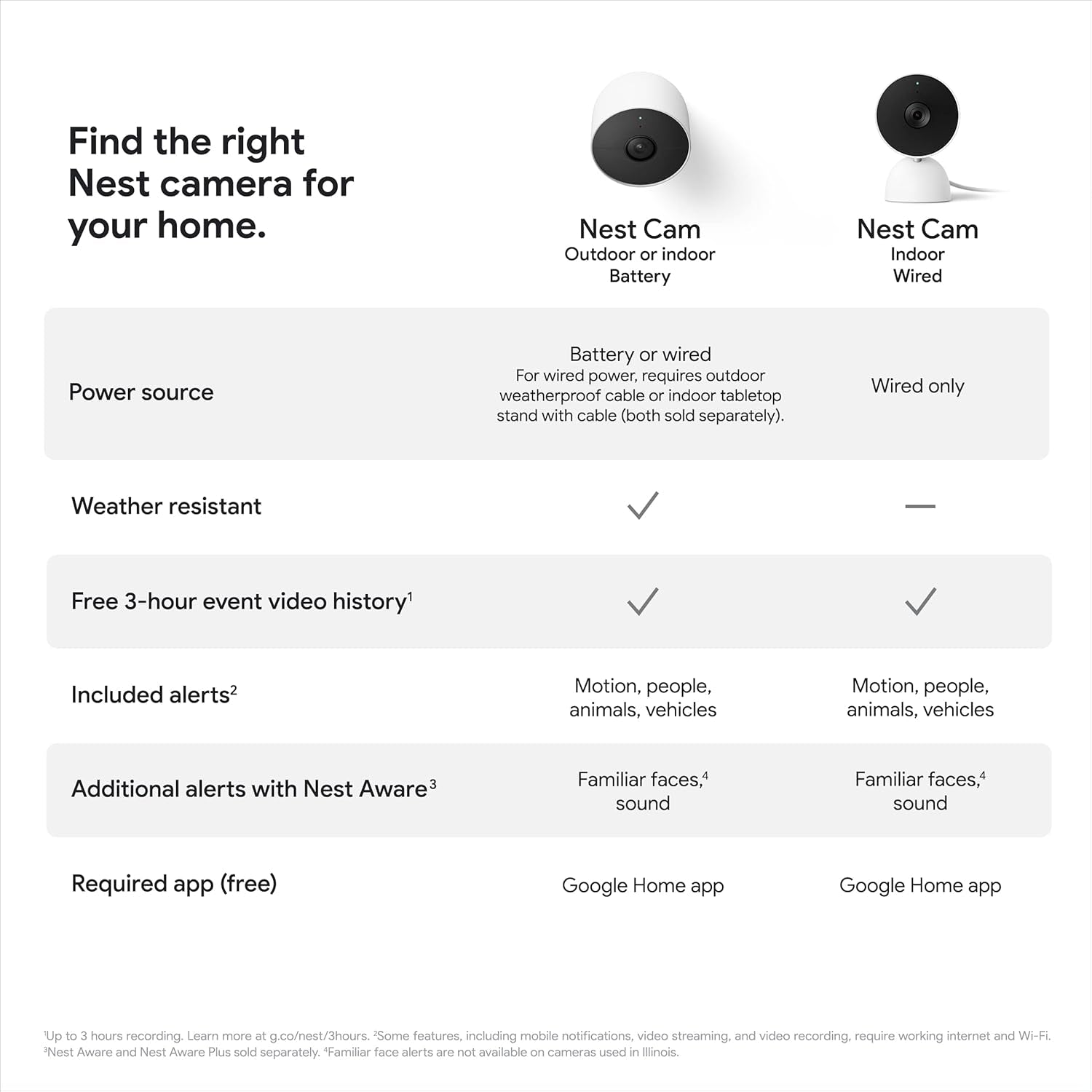 Nest Security Cam (Wired) - 2Nd Generation - Fog, 1080P, Motion Only