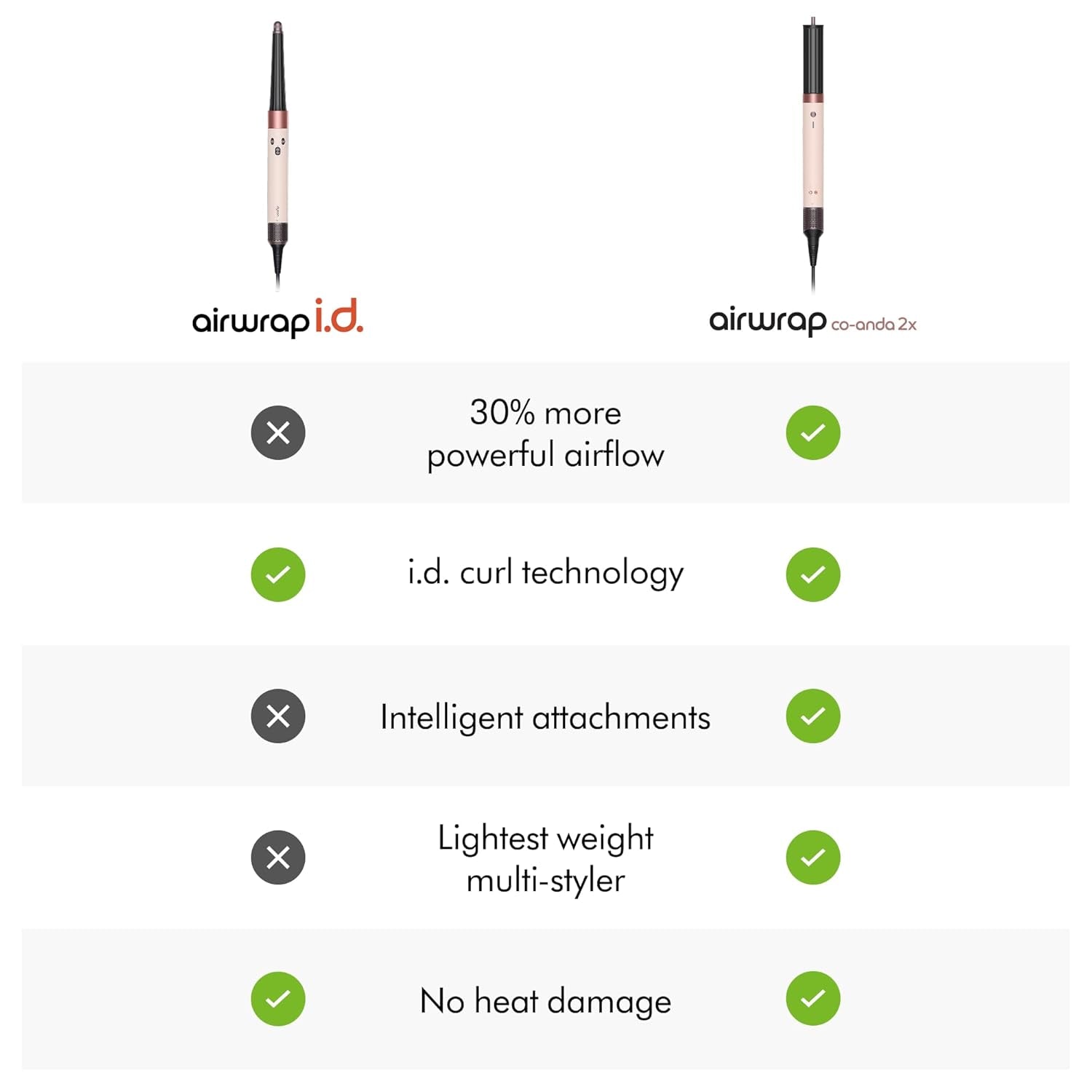 Airwrap I.D.™ Multi-Styler, Allure Winner, Bluetooth Connected, No Heat Damage, 6-In-1 Versatility, Intelligent Hair Styler