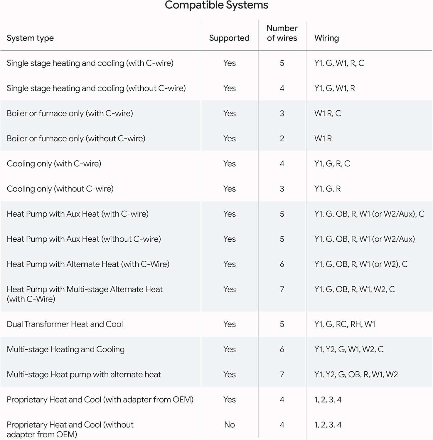 Nest Learning Thermostat (4Th Gen) + Nest Temperature Sensor (2Nd Gen) - Silver